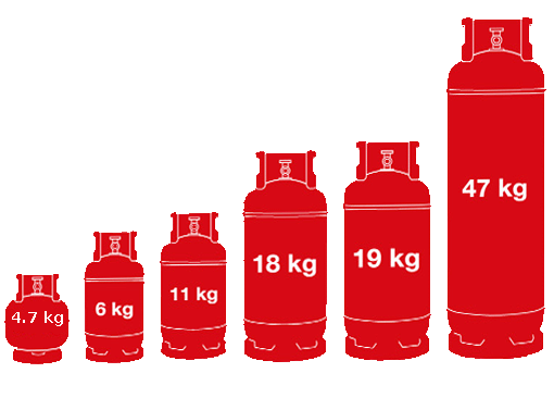 gas bottle